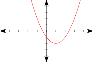 Quadratic Polynomial Equations